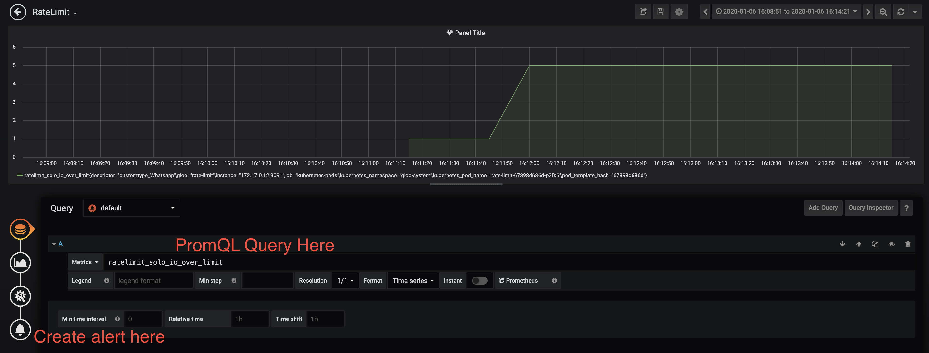 Create Dashboard